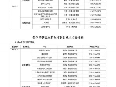 2025年广州大学新生报到时间