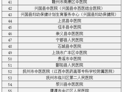 江西省2025届高校毕业生医学类（江西中医药大学）专场就业招聘会时间+地点