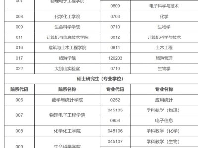 2025年信阳师范大学硕士研究生调剂公告