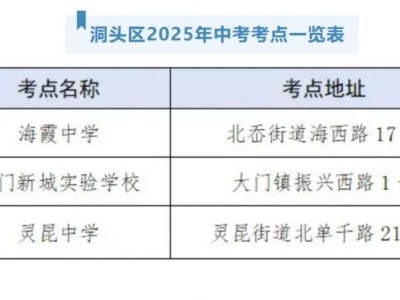 2025温州洞头区中考考点一览表