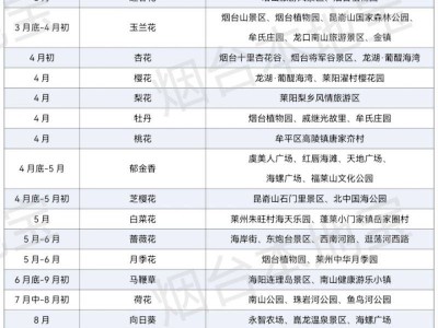 2025烟台全年赏花攻略(时间+地点)