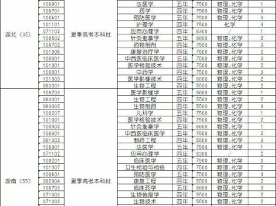 济宁医学院2025年招生计划