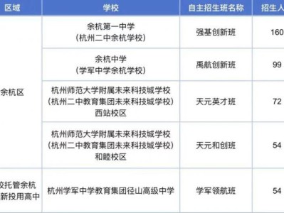 2025杭州余杭高中自主招生最新消息