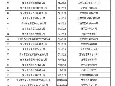 2025烟台芝罘区审批注册幼儿园名单