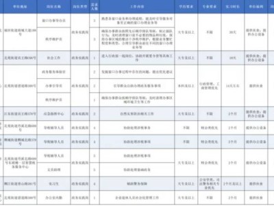 2025义乌市大学生暑假返家乡社会实践报名通知（时间+岗位）