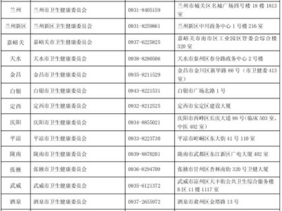 2025全国医师资格考试甘肃考区现场审核时间及材料