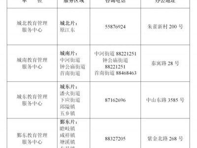 鄞州区教育局关于做好2025年幼儿园招生工作的意见