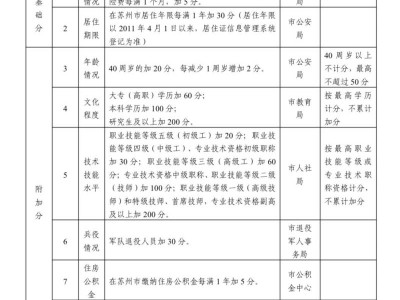 2025张家港新市民积分入学计分标准
