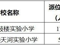 2025南京鼓楼实验小学摇号名额多少？