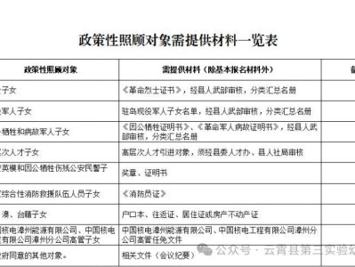 漳州云霄县第三实验幼儿园2025秋招报名指南
