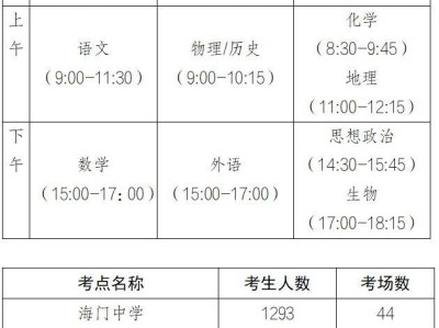 2025南通海门区高考考点一览