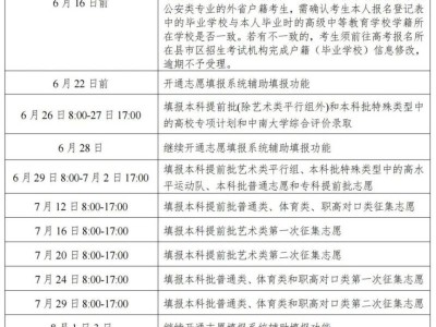 2025湖南高考志愿填报系统电脑版操作指南（时间＋入口＋流程）