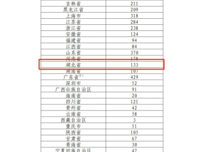 湖北热带雨林纪念币发行多少枚2025