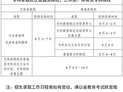 2025广东高考专科批录取时间表