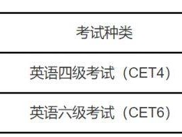 2025年下半年全国大学英语四六级考试时间