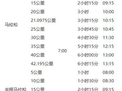 2025咸宁马拉松竞赛办法（关门时间+补给站）