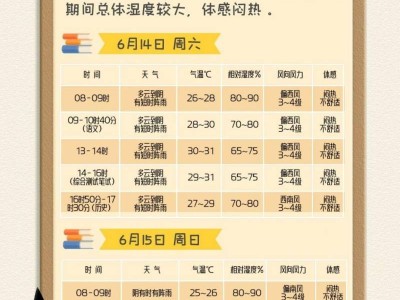 2025上海中考期间天气预报（阵雨为主）