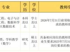 金华市教育局部分直属学校公开招聘教师公告