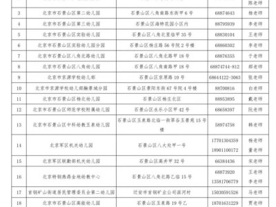 2025北京石景山区幼儿园咨询电话