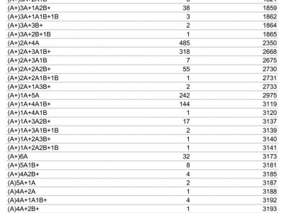 2025年南宁中考一分一段表