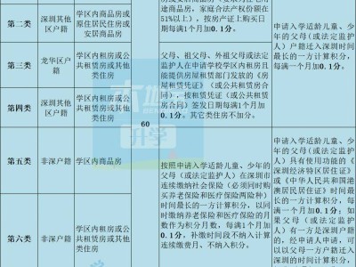 龙华小一初一积分入学最新标准及学位类型划分
