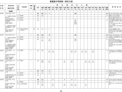 2025年北京普通高中学校统一招生计划（招生人数+招生范围）