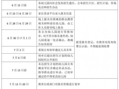 2025年晋江幼儿园招生入学指南
