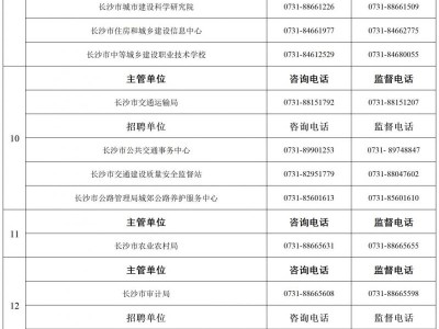 长沙市直事业单位2025第一批招聘减免考务费申请指南（时间＋条件＋流程）