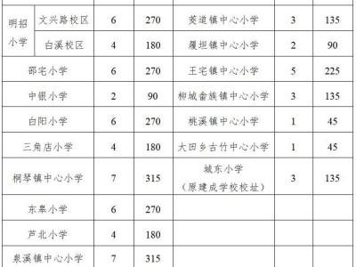 2025武义县小学招生计划