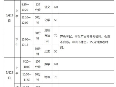 2025年新乡市普通高中招生工作意见