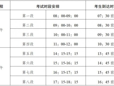 惠州市2025年中考理化生实验操作考试温馨提示
