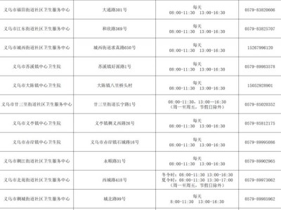 义乌市健康证在哪里办理?附开放时间+预约电话