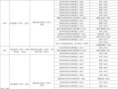 2025江苏教资笔试与面试科目对应一览表(最新)