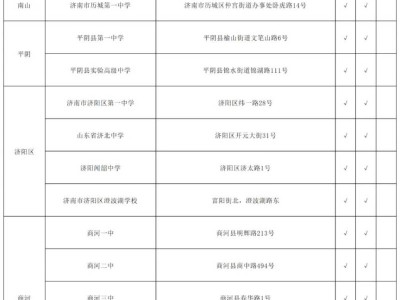 2025年济南中考各区县考点汇总