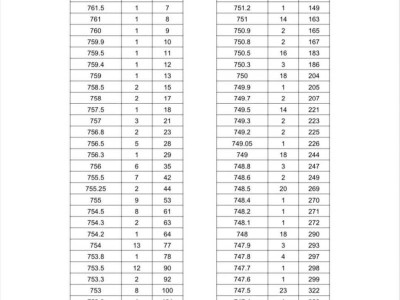 2024十堰中考录取分数线+一分一段表