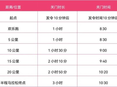 2025枝江女子半程马拉松关门距离和时间