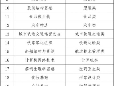 2026年福建高职院校分类考试招生报名工作