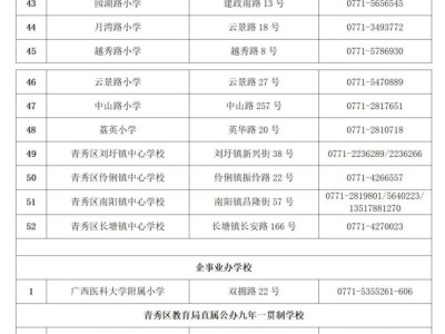 2025年南宁市青秀区中小学招生简章