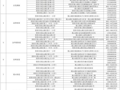 2025年观山湖区随迁子女入学积分现场审核（时间+地点+材料）