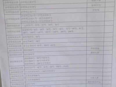 重庆沙坪坝小学划片2025