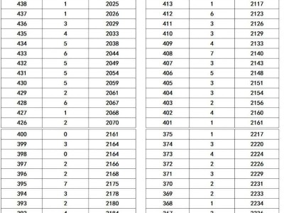 2025宜昌市长阳县中考录取分数线