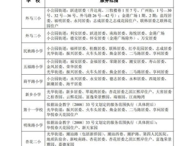 2025汕头各区县学区划分汇总(小学+初中)