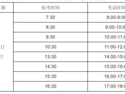 2025济宁市普通高考外语口试须知