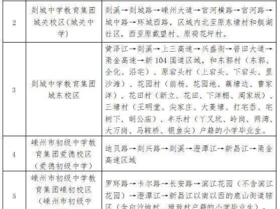 2025年绍兴嵊州城区初中招生报名指南