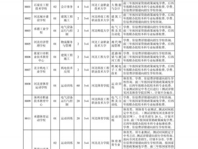 2025保定高中招生计划