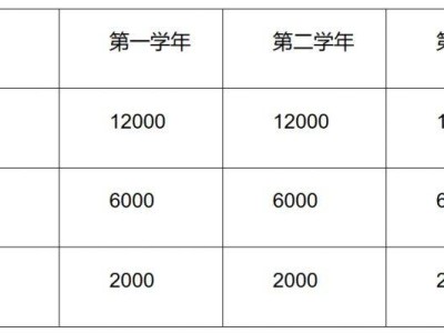 安徽工程大学2026年硕士研究生招生简章