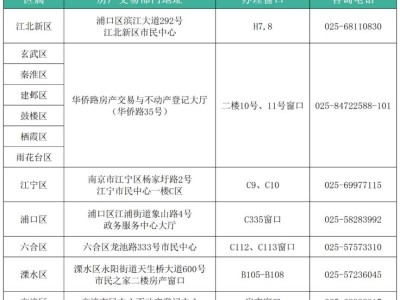 2025年南京住房以旧换新政府补助活动（时间+标准+方式）