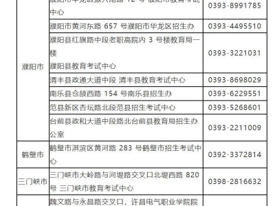 2024新乡教资笔试联系电话查询(汇总)