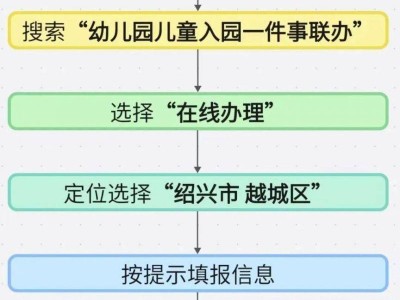 2025年秋季绍兴越城区快乐城堡幼儿园招生公告