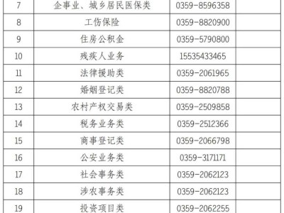 运城市盐湖区政务服务大厅地址+联系电话+上班时间